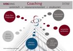 Flyer &bdquo;Coaching f&uuml;r Juristinnen&ldquo;